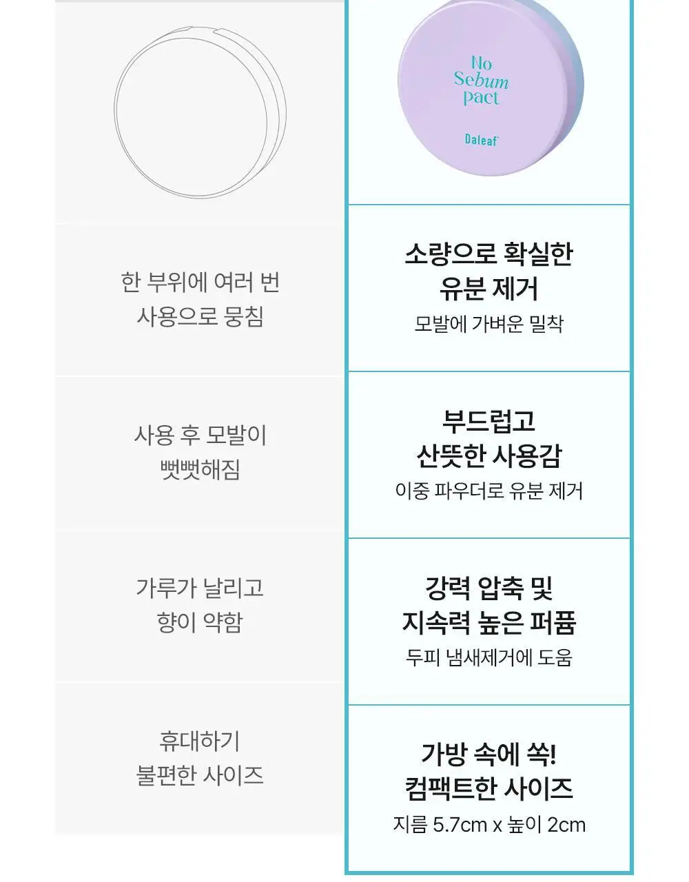 [뽀송앞머리/1초순삭] 달리프 글램 노세범 헤어 팩트 5g 상세페이지 11